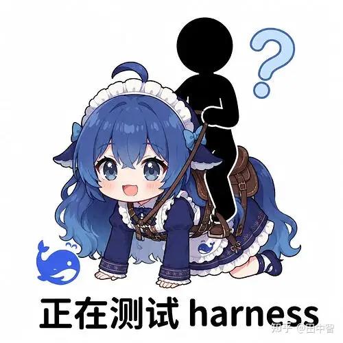 文案：正在测试harness 中智